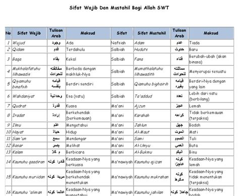 Tulisan Arab Tabel Sifat Wajib Allah Dan Artinya Tabel Sifat