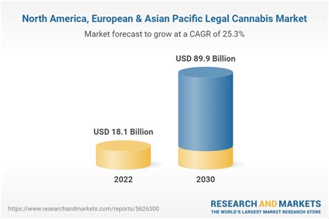 North America Europe And Asia Pacific Legal Cannabis