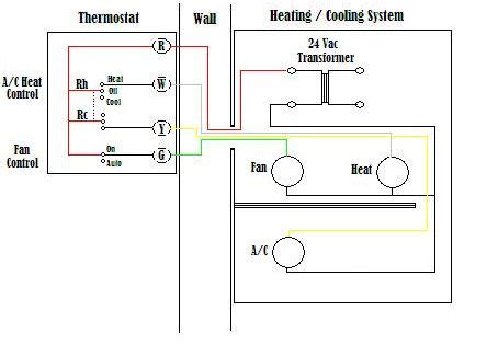 residential ac thermostat wiring diagram, basic thermostat wiring diagram basement heating floor pinterest craft