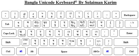 Bangla Unicode Keyboard Layout