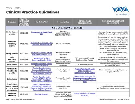 Clinical Practice Guidelines By Vaya Health Issuu