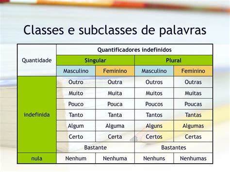Ppt Classes De Palavras Powerpoint Presentation Free Download Id