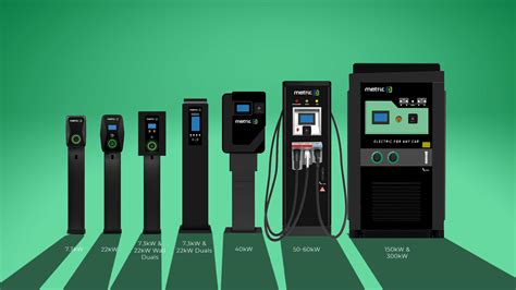 Types Of Electric Vehicle Chargers In India EV Charger