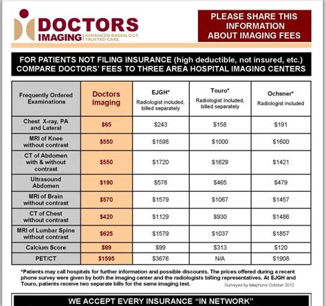 This diagnostic tool produces clear mris also work well for bone and joint scanning as well as breast scanning. How much does an MRI cost in Louisiana? - Clear Health Costs