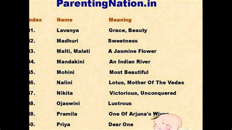 Baby name encyclopedia from the baby name wizard: Sanskrit Baby Girl Names With Meanings - YouTube