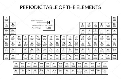 Periodic Table Cartoon