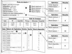 La Gestion Des Stocks