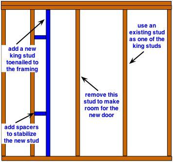 A picture frame with a size larger than the size of the hidden area. How to Frame a Wall for a New Door - Do-it-yourself-help.com