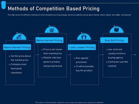 Methods Of Competition Based Pricing Analyzing Price Optimization