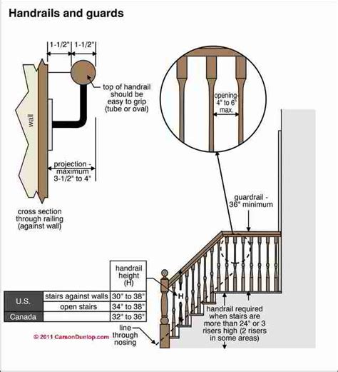 Basement Stair Railing Code 1 State And County Fairfax Va Code