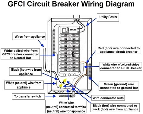 Wiring diagram of single phase distribution board with rcd in nec (us) & iec (uk & eu) electrical wiring color codes. Square D 2 Pole Gfci Breaker Wiring Diagram
