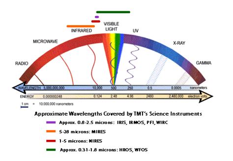 The Solar Spectrum | Solar Energy Facts