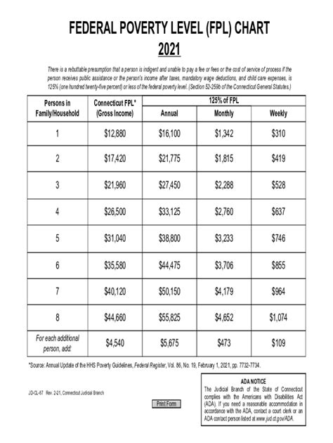 Federal Poverty Level 2021 2023 Form Fill Out And Sign Printable Pdf
