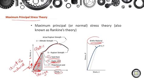 Machine Elements Design 1 3 4 Maximum Principal Stress Theory