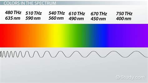 Image Result For Frequency Color Spectrum Thz Visible Light Spectrum