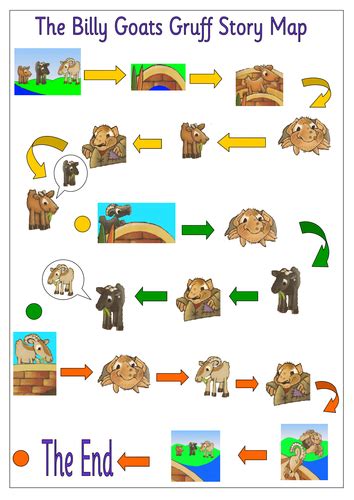 the three billy goats gruff story pack pie corbett style teaching resources