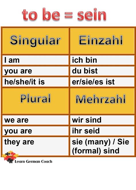 Irregular Verb Conjugation Of Sein Ionas Blog Learn German German