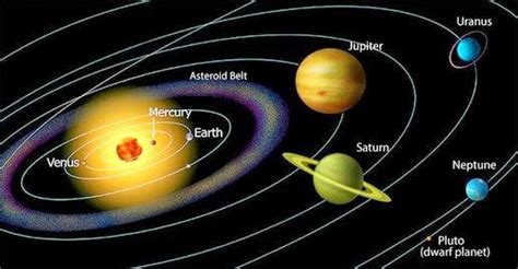 330,104,000,000,000 billion kilogram (0.055 x bumi). Pengertian Dan Teori - Teori Mengenai Terjadinya Tata Surya