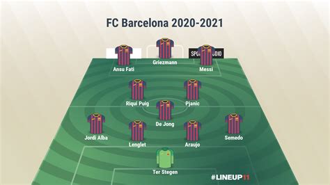 I believe that fc barcelona can go well, with this team, with a good coach (koeman is a good coach, you have to give him time) and if the players play well, barcelona fifa 21 fc barcelona 2020/2021. ¿Cómo puede ser el nuevo FC Barcelona de Koeman?