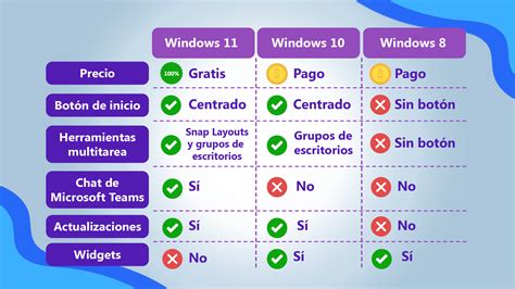 Cuadro Comparativo De Versiones De Windows Images And Photos Finder