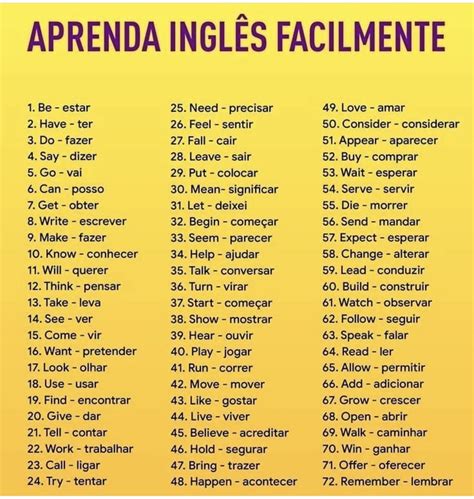 Lista 92 Foto 100 Verbos Más Usados En Inglés Lleno 12 2023