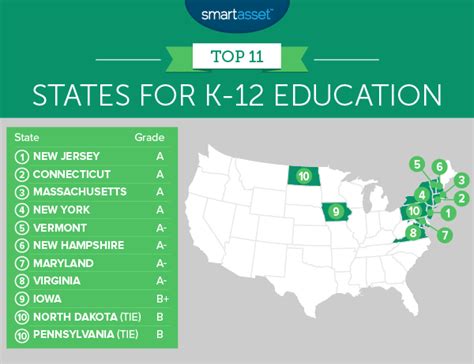 The States With The Best Schools In 2017 Smartasset Smartasset