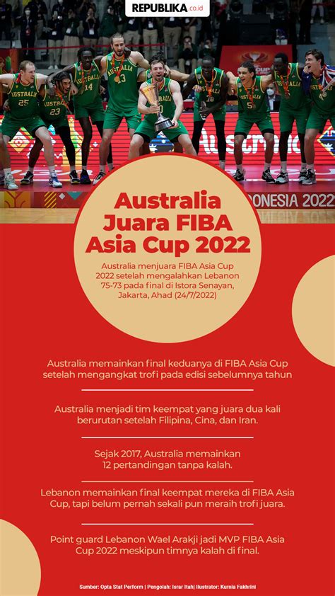 Infografis Australia Juara Fiba Asia Cup 2022 Republika Online
