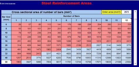 Steel Reinforcement Areas Sipilpedia