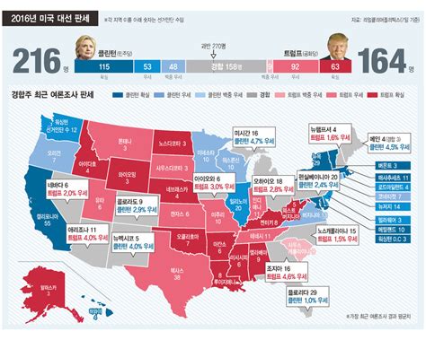 미합중국 (mihapjungguk, united states of america). 미국 대선, 여기서 승부가 결정된다 : 미국·중남미 : 국제 : 뉴스 ...