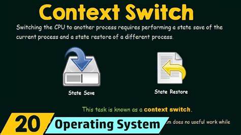 Context Switch Youtube