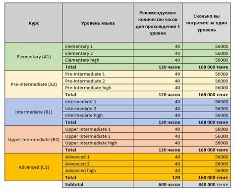 Сколько надо потратить калорий чтобы похудеть на 10 килограмм