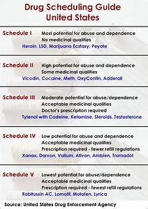 A Brief Guide To Drug Scheduling In The United States