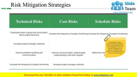 Risk Management Plan Powerpoint Presentation Slides Ppt