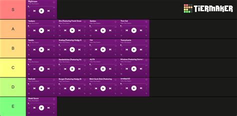 Here's a Tyler, The Creator tier list, but it's every song off of every