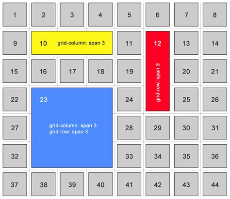 The Complete Css Grid Tutorial Heres A List Of My Best Web By