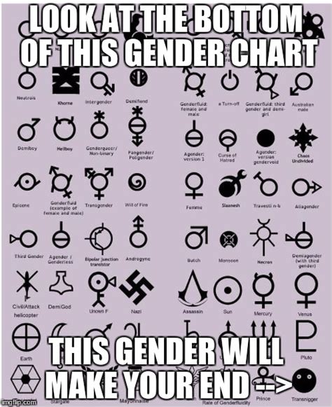Image Tagged In Gender Chart Imgflip
