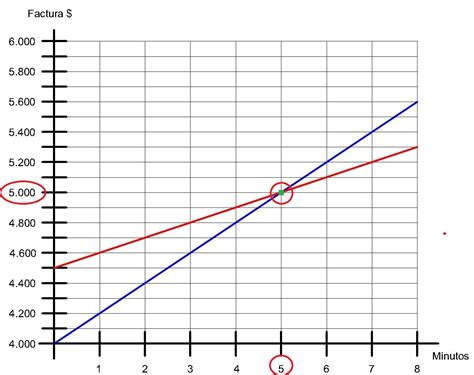 Matemática Fácil Sistema De Ecuaciones Lineales