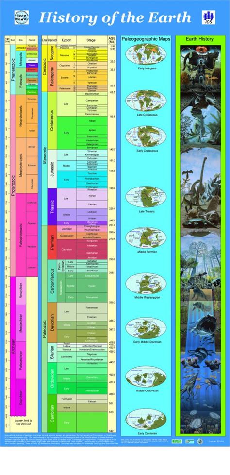Best Images About Geologic Time Scale On Pinterest Science Lesson