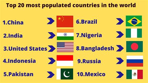 Top 20 Most Populated Countries In The World 1990 To 2020 Population