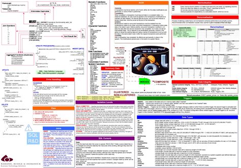 Sql Joins Cheat Sheet Sql Tutorial Software Testing Material Vrogue