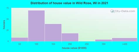 Wild Rose Wisconsin Wi 54984 Profile Population Maps Real Estate Averages Homes