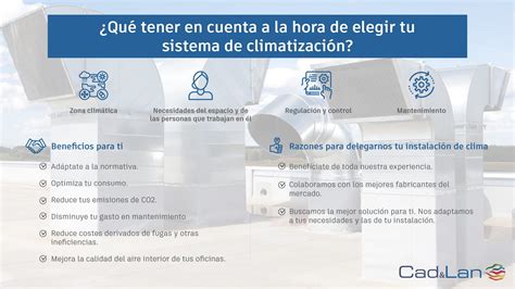 Infografía Cómo Elegir Tu Sistema De Climatización