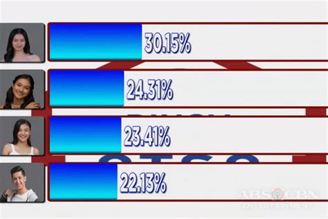 pbb otso day 30 4th eviction night official tally of votes