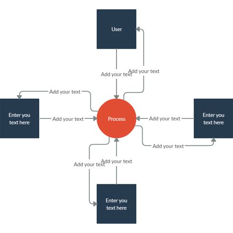 Concept Map Maker To Easily Create Concept Maps Online Creately