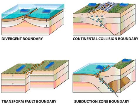 Plate Tectonics A Scientific Revolution