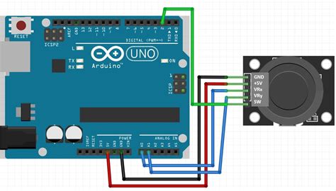 Joystick Based Servo Motor Control Using Arduino