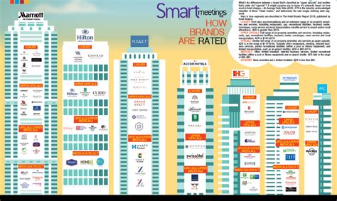 The Ultimate Hotel Brand Guide Smart Meetings