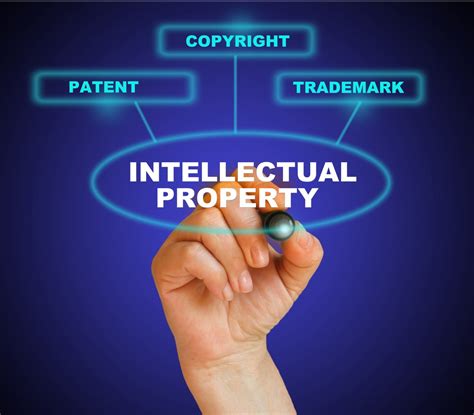 What Are The Different Types Of Intellectual Property
