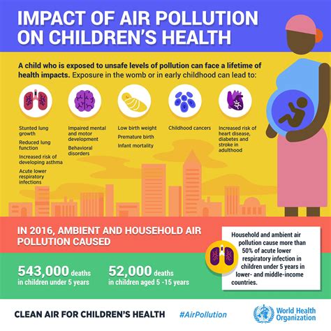Heres How We Can Protect Children From Air Pollution World Economic