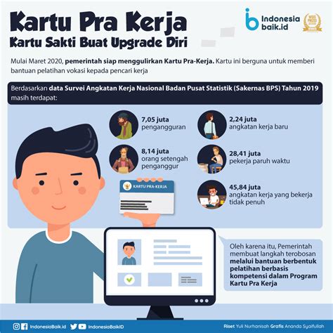 Sobat financer sudah tahu belum kalau pemerintah meluncurkan kartu pra kerja? Kartu Pra Kerja, Kartu Sakti Buat Upgrade Diri | Indonesia ...